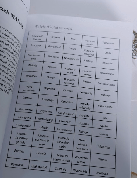 Ksiązka TRANZYCJA czyli jak zmienić / skorygować płeć? - obrazek 6