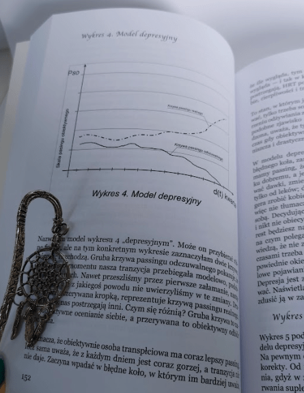 Ksiązka TRANZYCJA czyli jak zmienić / skorygować płeć? - obrazek 5